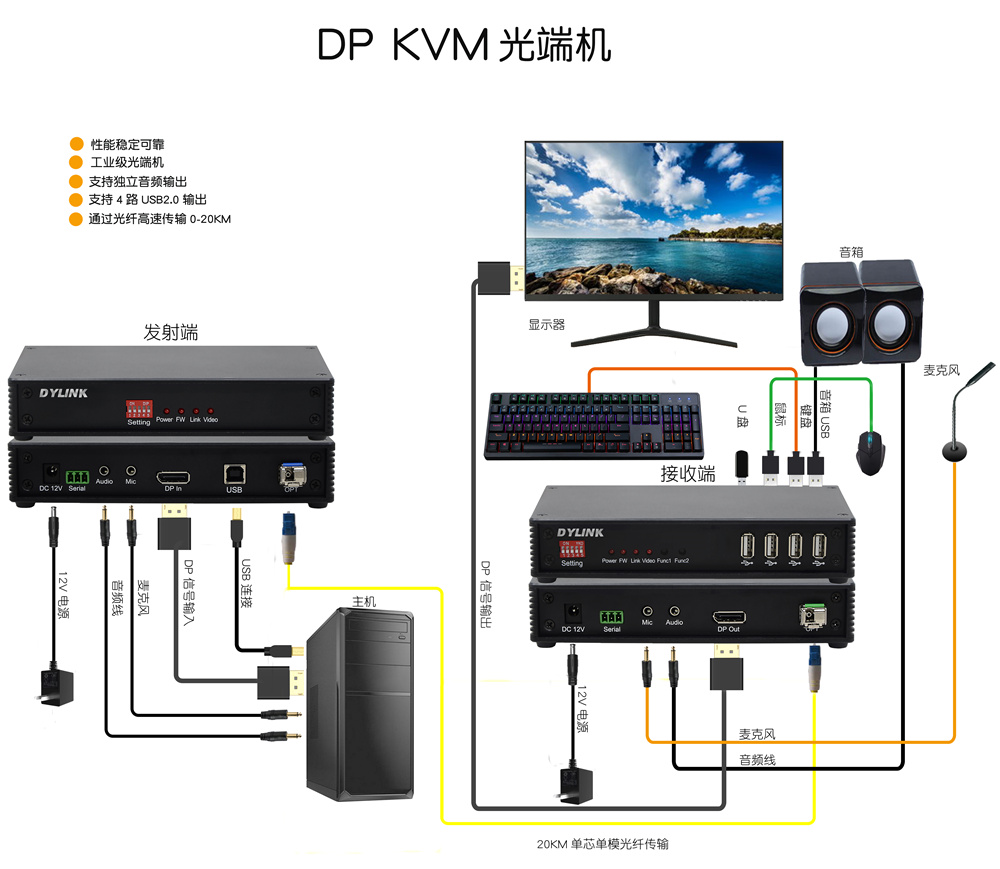 DY-FX505DP拓撲圖.jpg