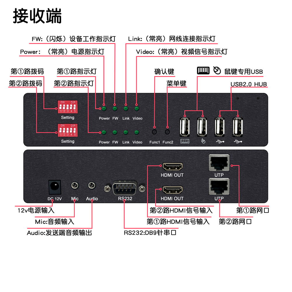 接口介紹DY-EX2M22H-R.jpg