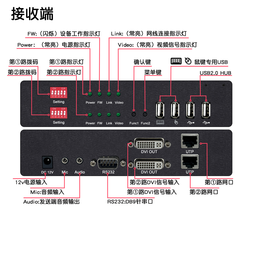 接口介紹DY-EX2M22D-R.jpg