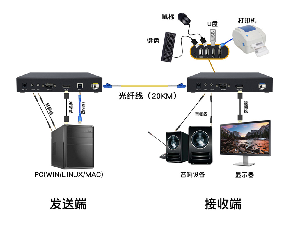 DY-FX1M22DP拓撲圖.jpg